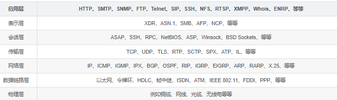 内网对抗-隧道技术篇&防火墙组策略&ICMP&DNS&SMB协议&出网判断&C2上线&解决方案