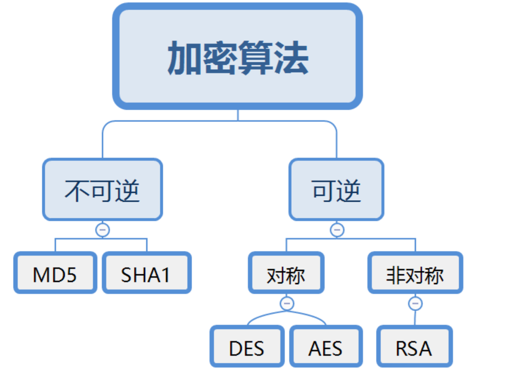 JS逆向-加密数据&算法解密&提交返回还原&扣代码调用&替换库模拟&堆栈定位&特征搜索